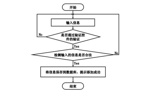 基于Java技術的健身房綜合管理系統的設計與實現
