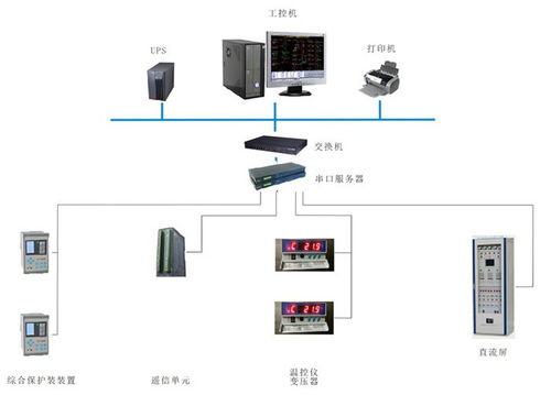 華北工控 以專用計算機方案賦能電力監控，助推電網智能化進程