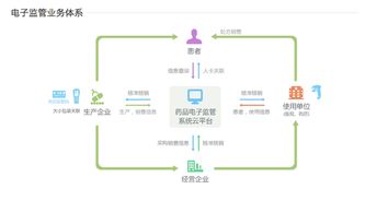 阿里健康網頁正式上線，醫療健康生態系統雛形初現，信息系統集成服務成核心